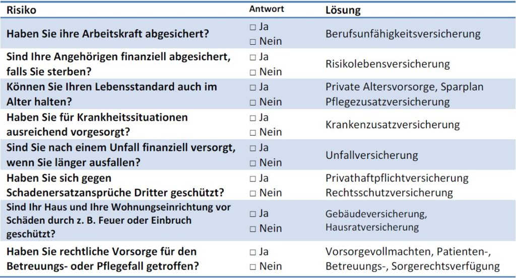 Sicherheitsfragen